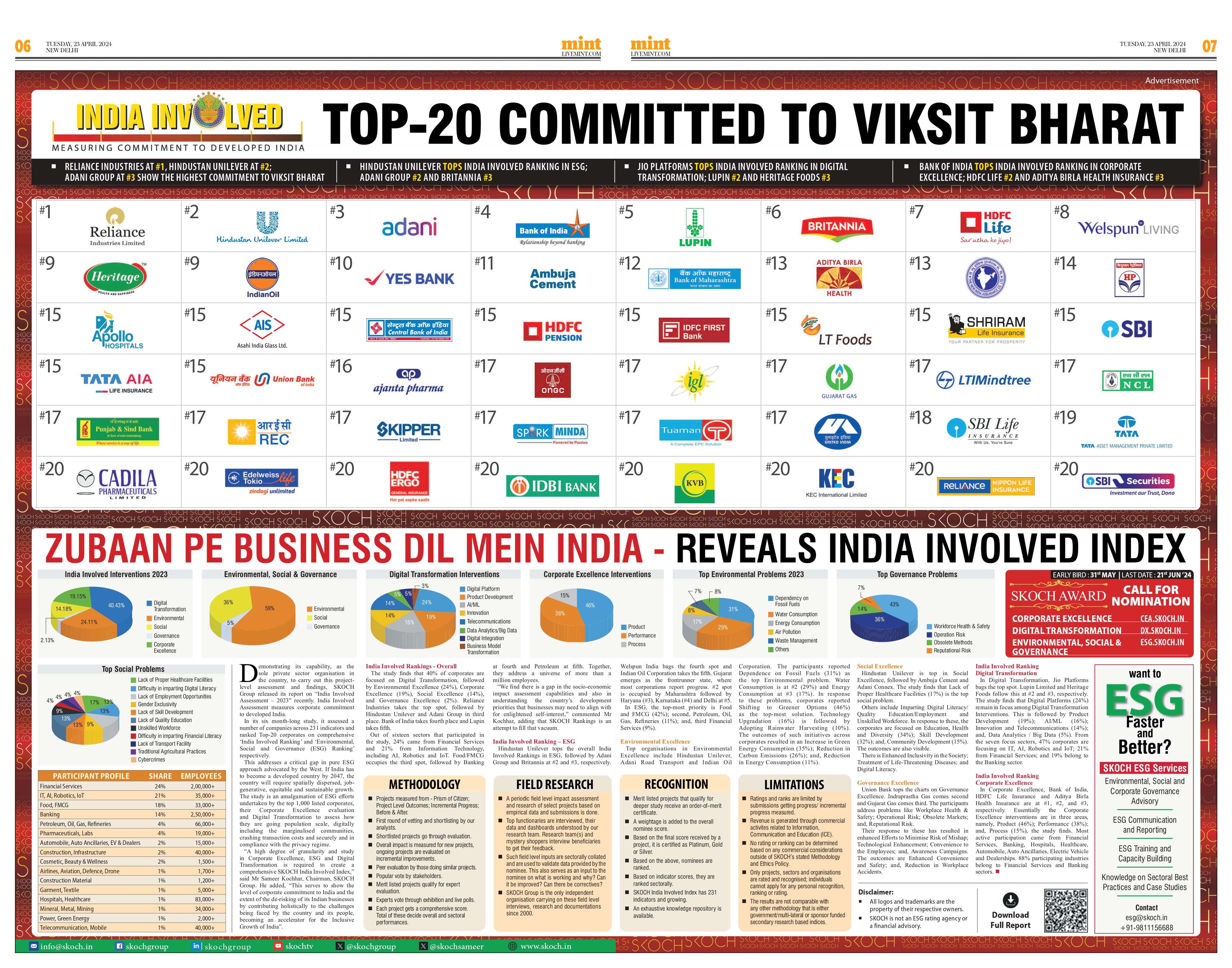 Top-20 Committed to Vikist Bharat